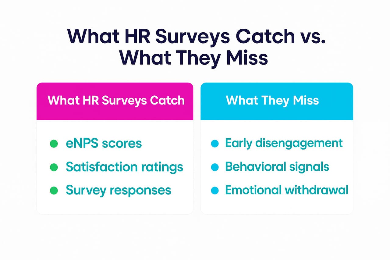 Vertaileva kaavio, joka näyttää, mitä HR-kyselyt tallentavat verrattuna siihen, mitä he kaipaavat korkean suorittajan sitoutumisesta