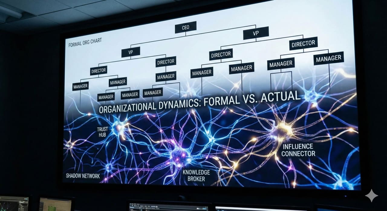 Kaksikerroksinen datan visualisointi: ylempi kerros kuvaa jäykkää, monokromaattista hierarkkista puuta, joka edustaa muodollista organisaatiokaaviota