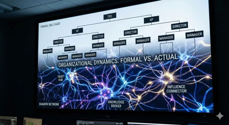 Shadow Movement Network The Shadow Network: Why Your Org Chart Is a Lie